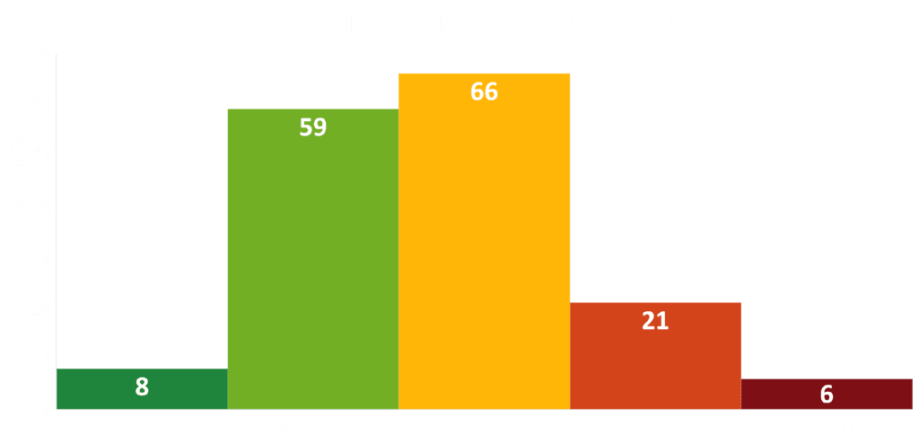 RSI-Dist-of-Conti-Victims-1024x494.png