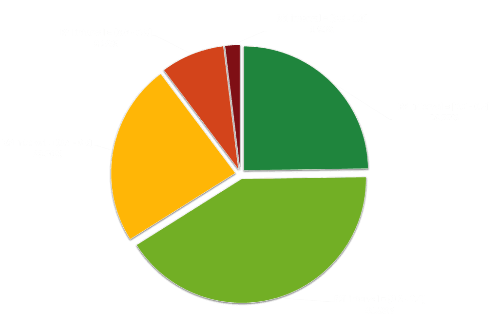 RSI-of-US-companies-2-1024x678.png