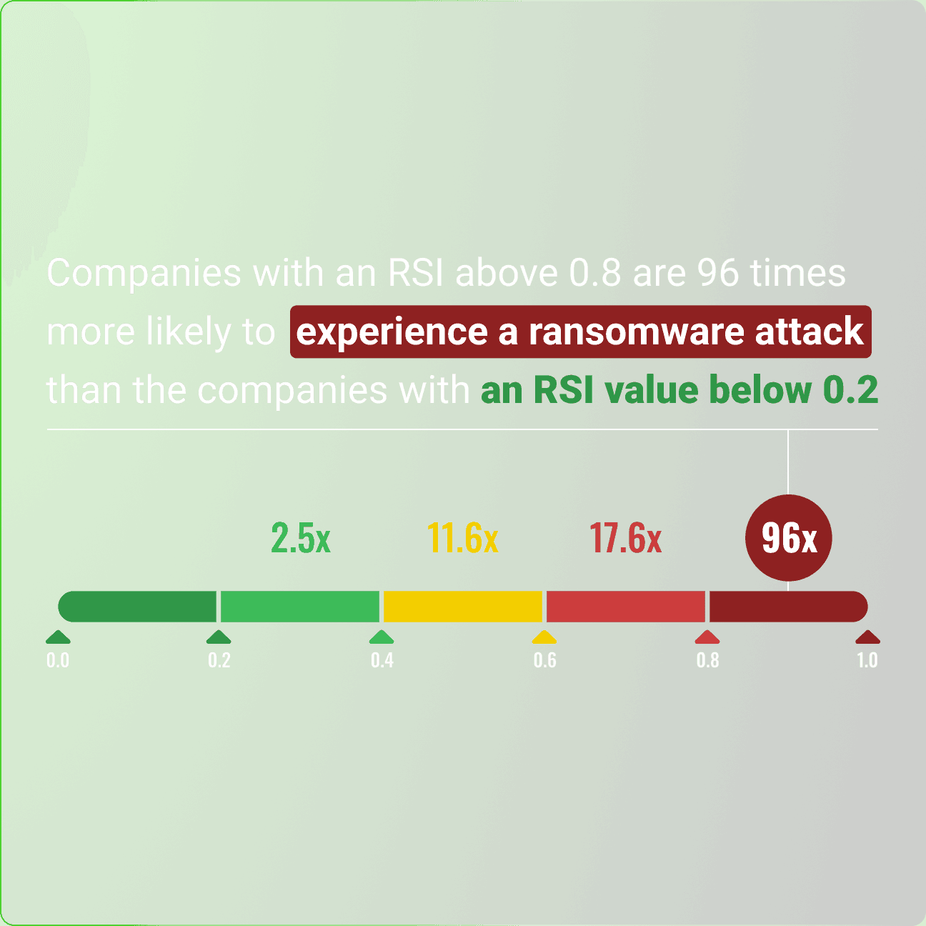 Ransomware Attack Graphic