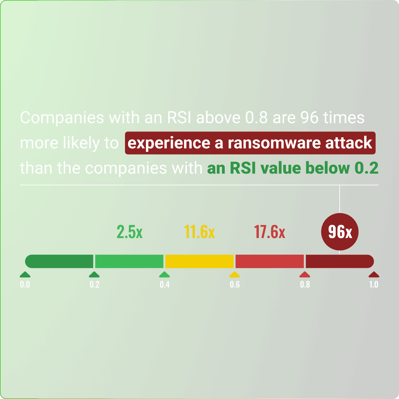 Ransomware Attack Graphic