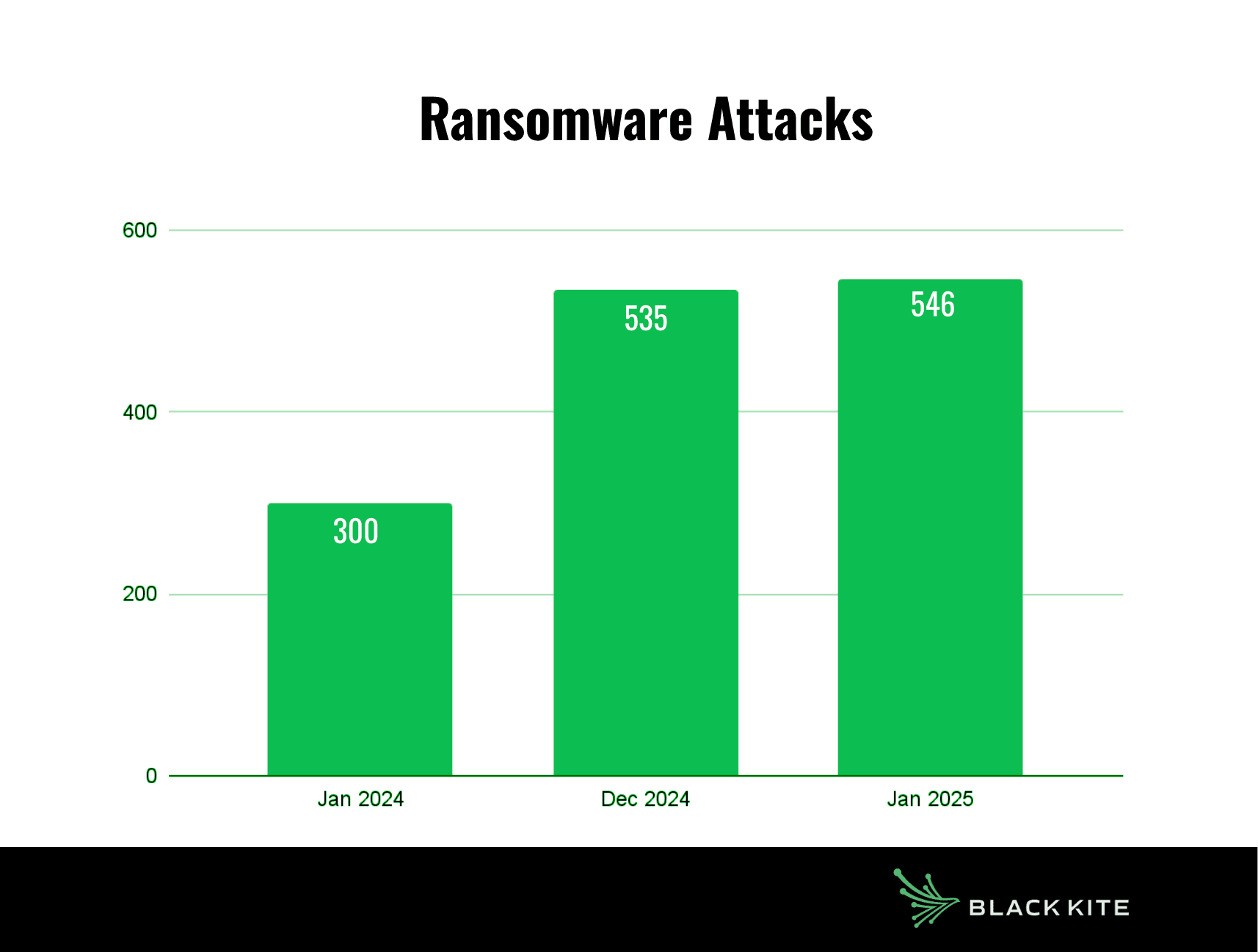 Ransomware-Attacks-Jan-2025-1