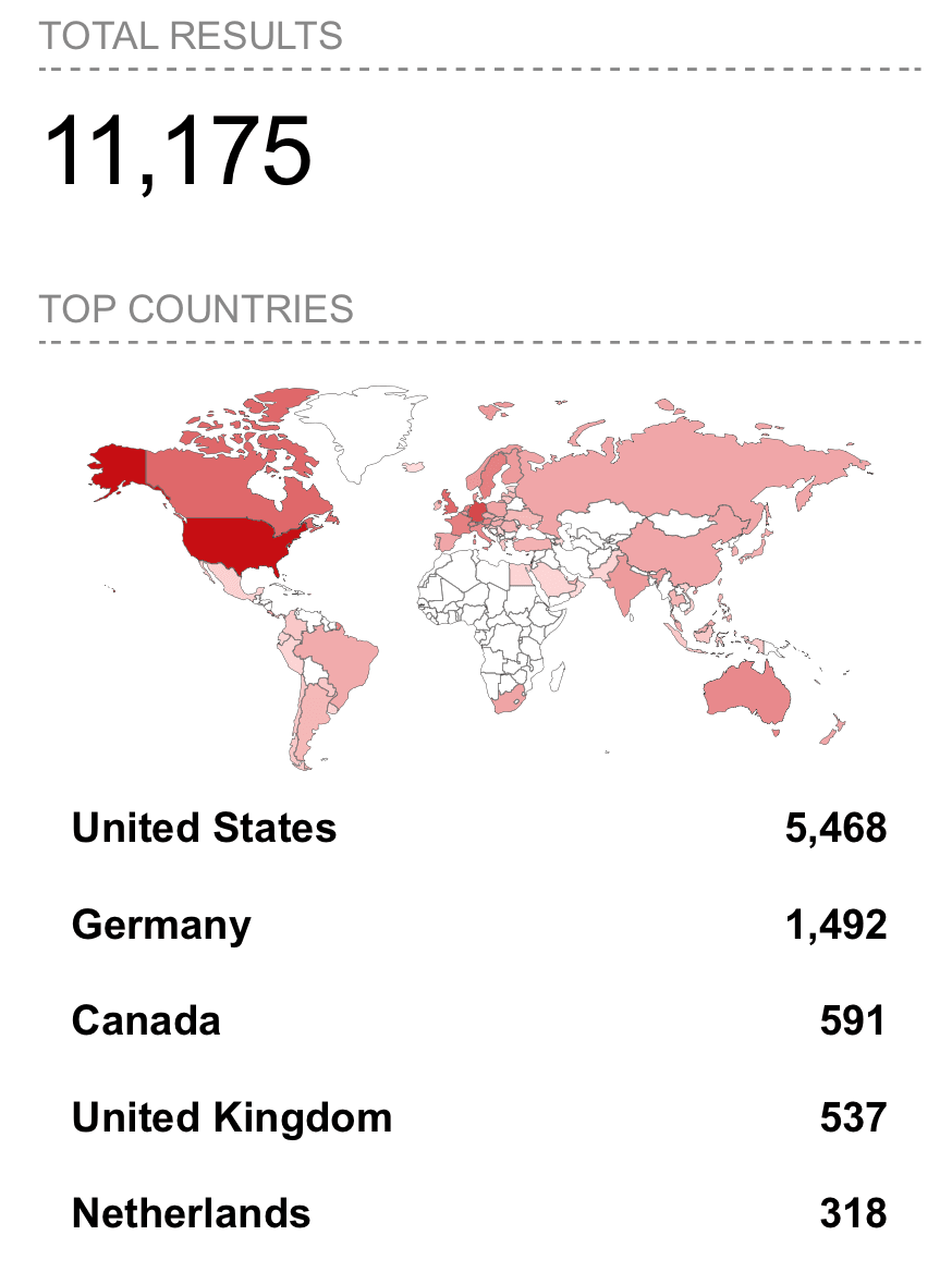 Most CrushFTP VFS servers are in the US.