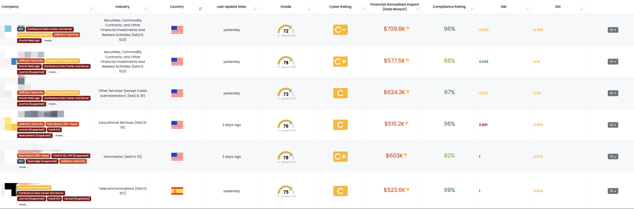 Filtered view of companies with an ArubaOS FocusTagTM on the Black Kite platform.