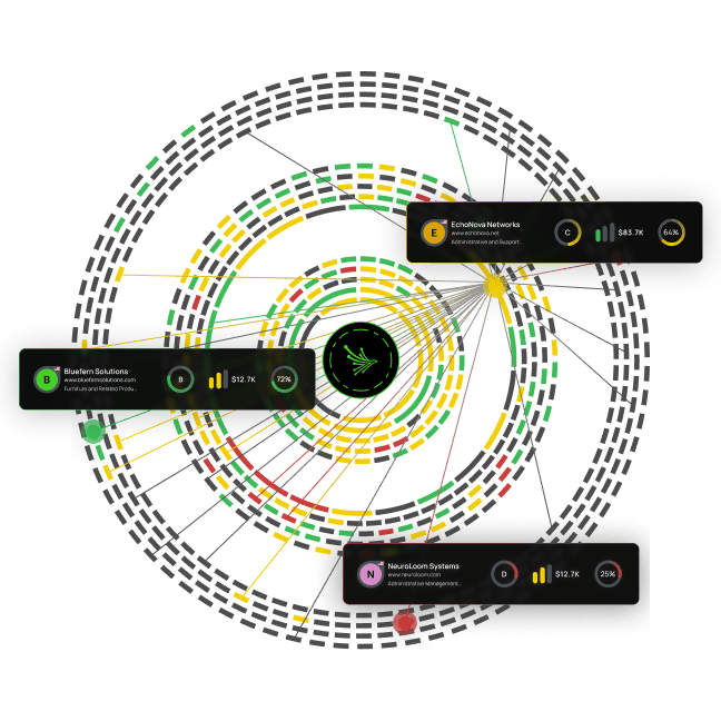 Black Kite Supply Chain