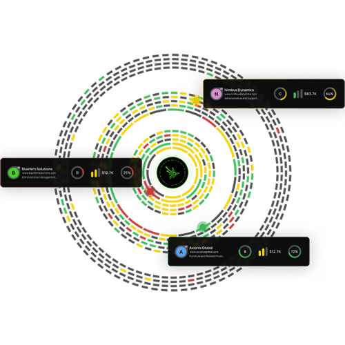 Supply Chain Vendor Map
