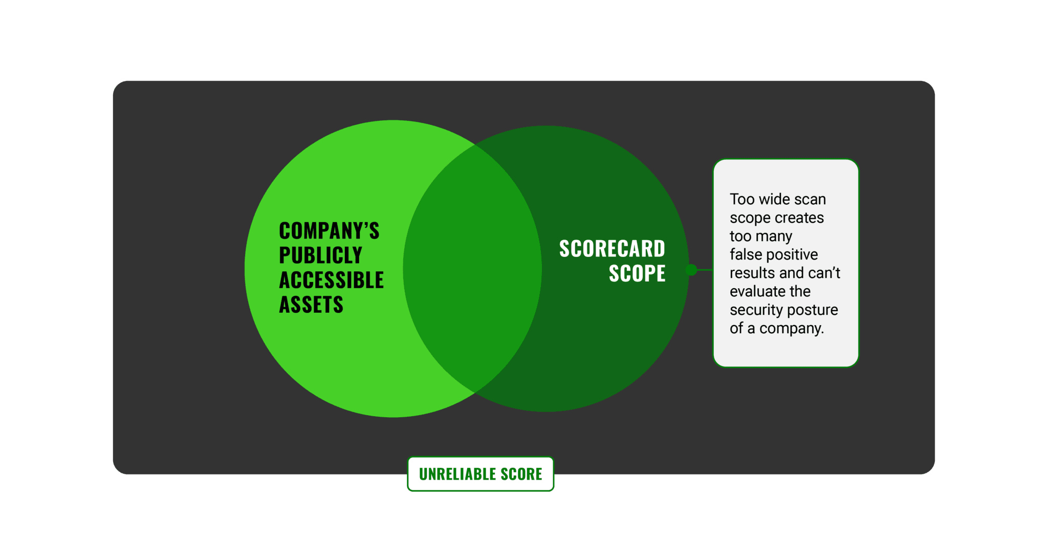 Wide-scope-data-scans-creates-false-positives-2048x1092.png