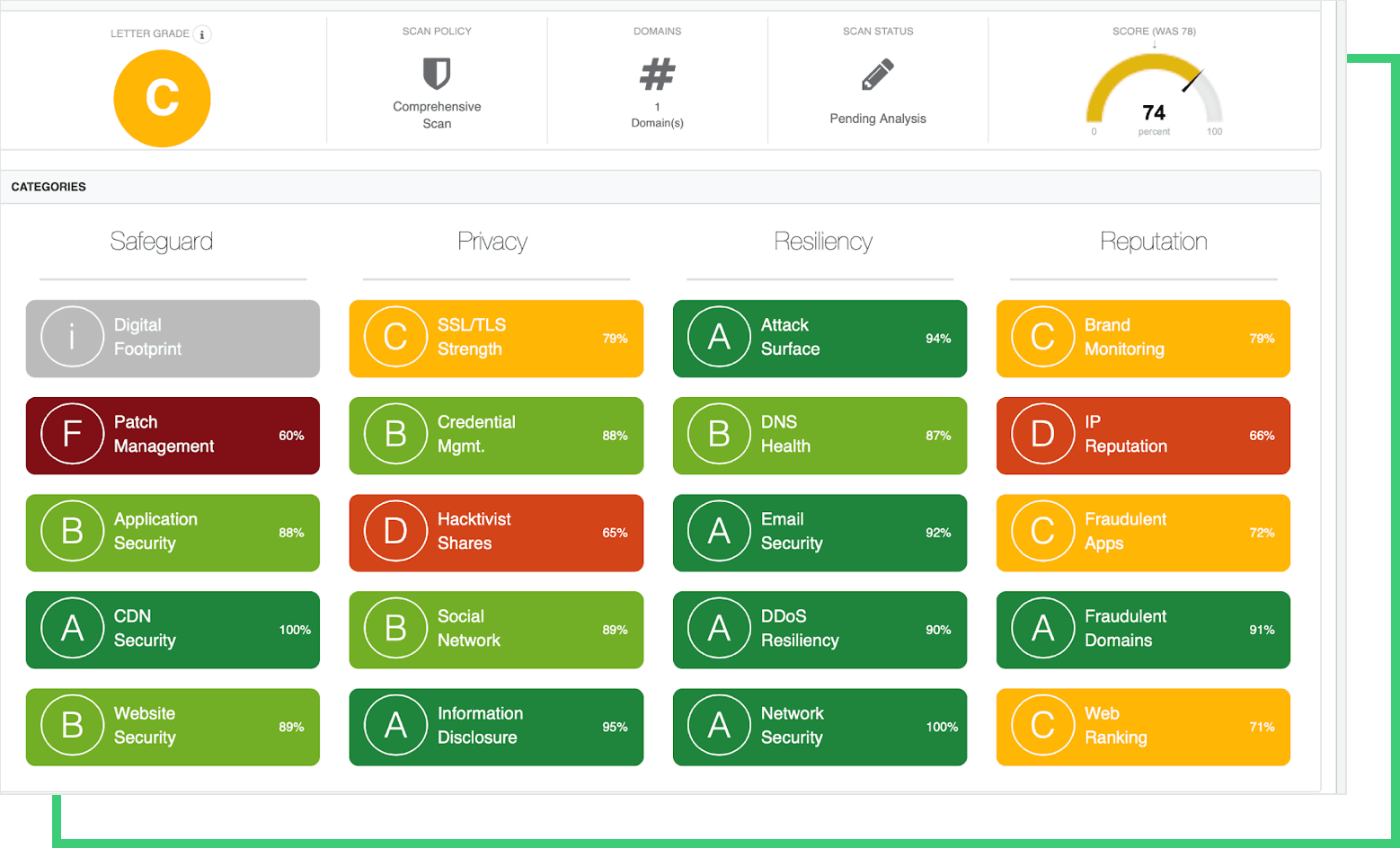 technical cyber risk report results