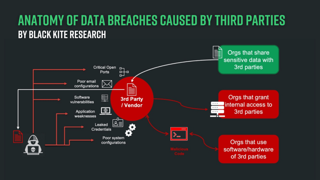 anatomy-data-breaches