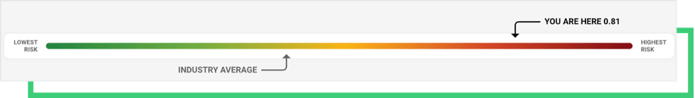 automation-blog-rsi-image