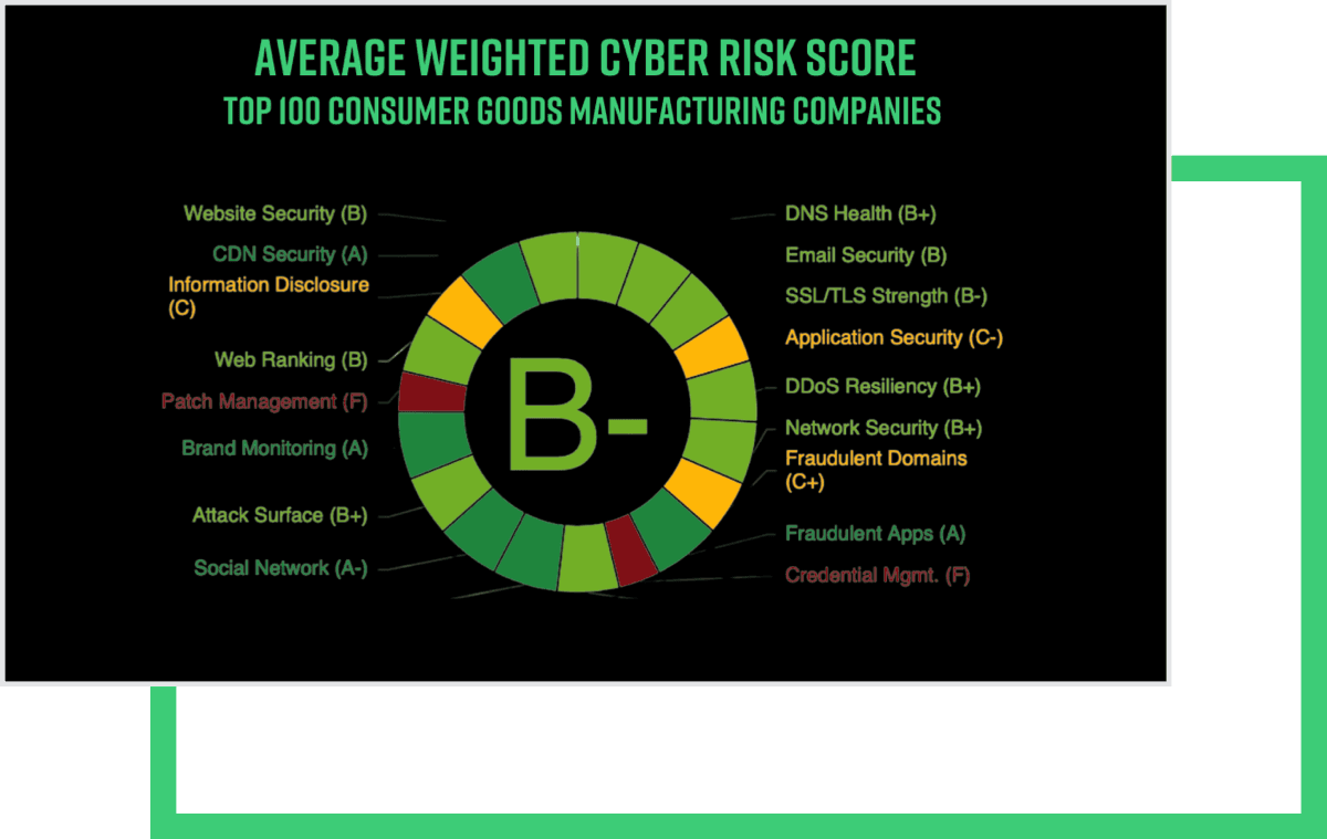 average-weighted-cyberrisk-score