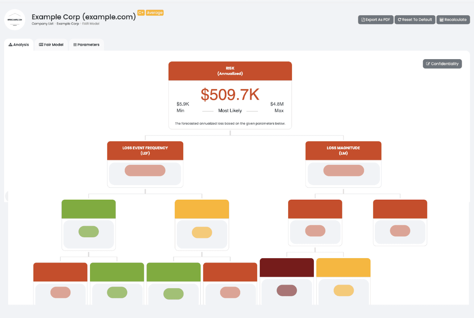 chart of annualized risk