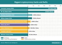biggest_crypto