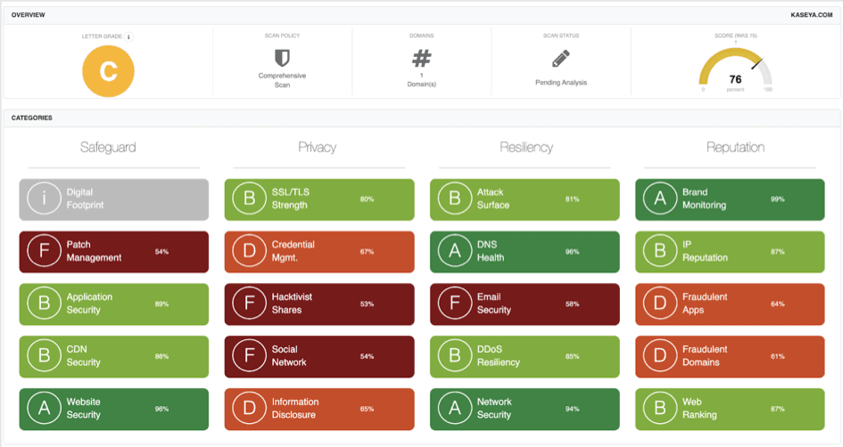 bk-dashboard-kaseya.png