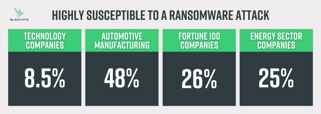 bk-highly-susceptible-ransomware-1024x365