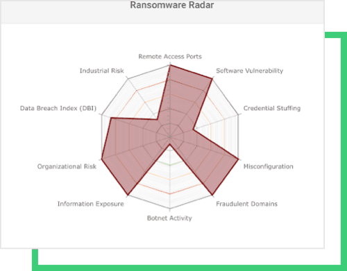 bk-platform-ransomware-radar.png