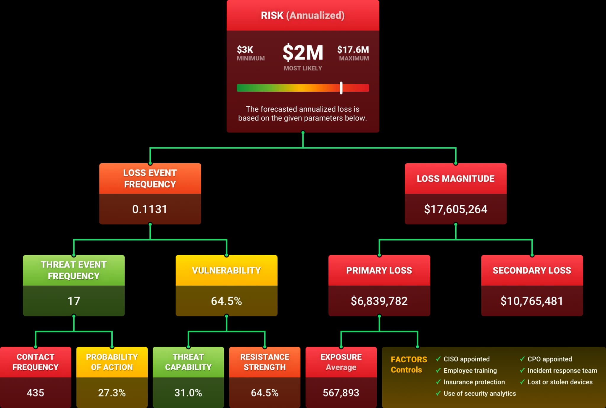 black-kite-fair-map-with-gradients-2048x1377
