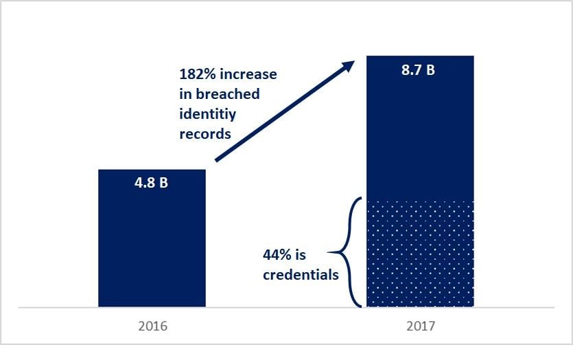 breached_credentials