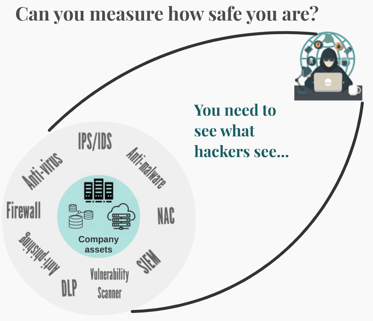 can-you-measure-safe