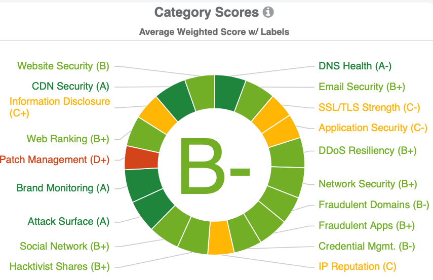 category-scores