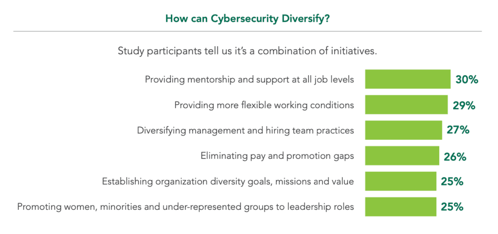 diversity requirements