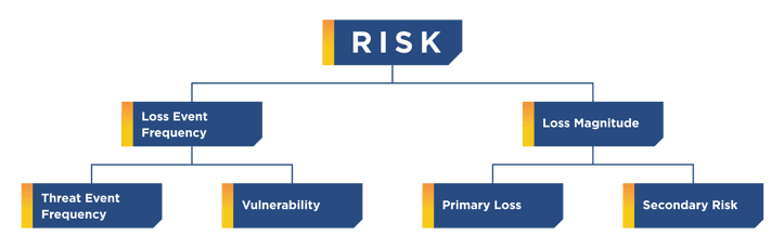 fair model risk