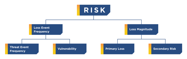 fair model risk