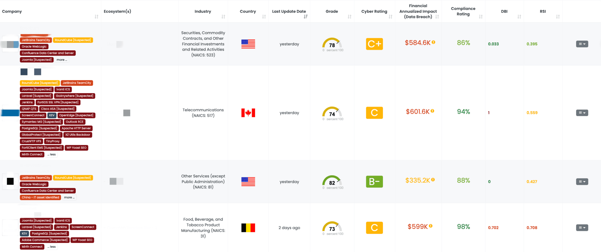 Filtered view of companies with a Mirth Connect FocusTag on the Black Kite platform.