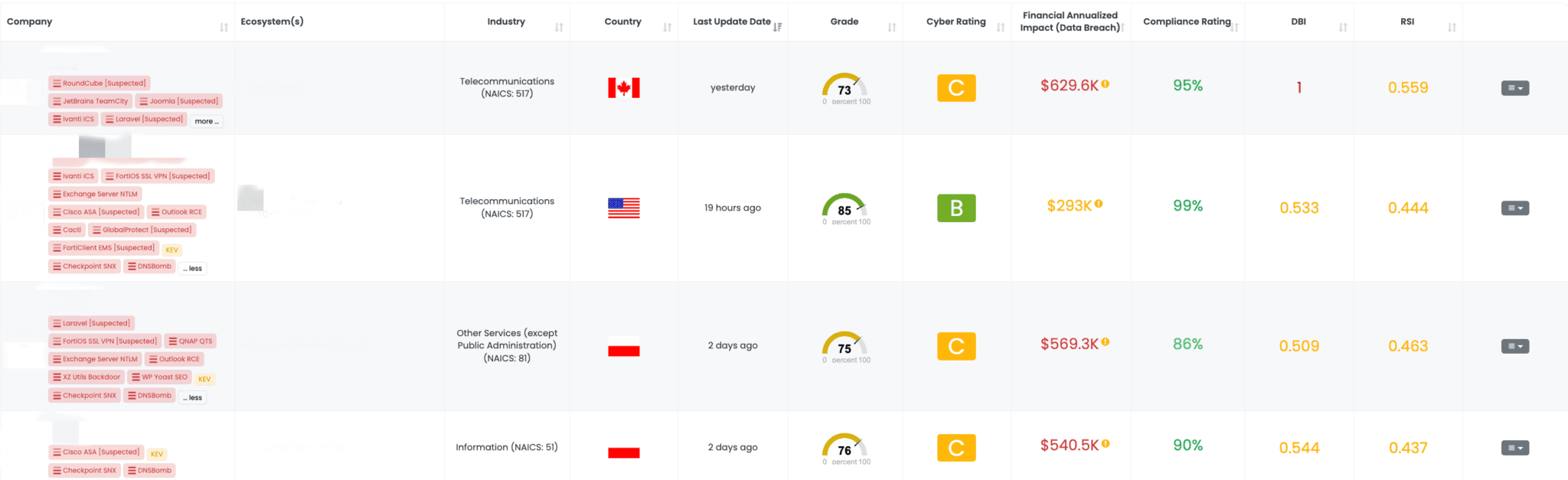 Filtered view of companies with a Checkpoint SNX FocusTag on the Black Kite platform.