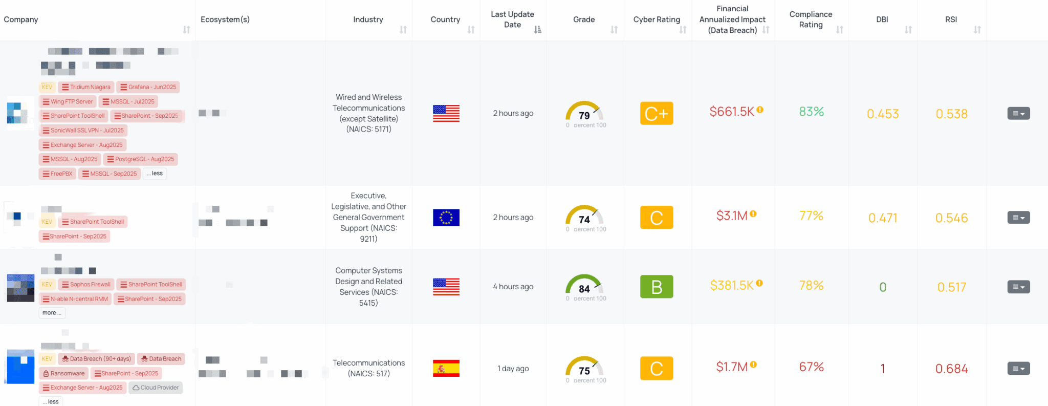 Filtered view of companies with SharePoint – Sep2025 FocusTag™ on the Black Kite platform.