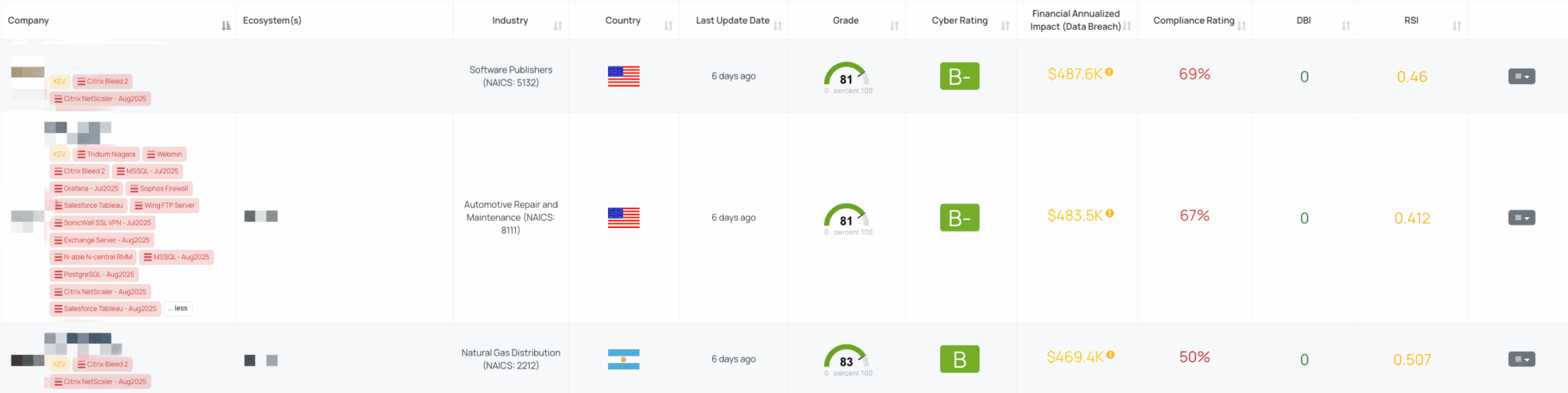 Filtered view of companies with Citrix NetScaler – Aug2025 FocusTag™ on the Black Kite platform.