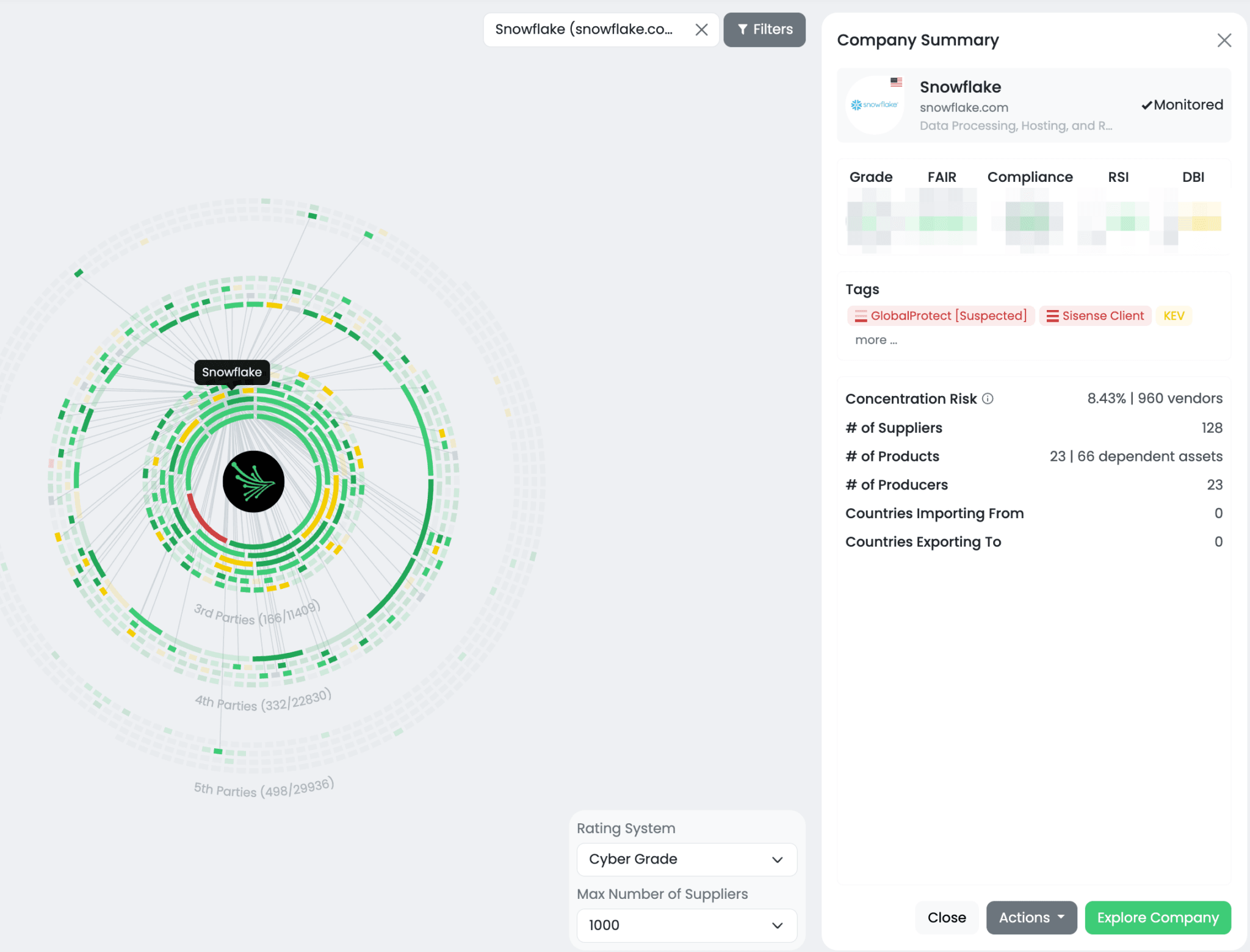An example of Snowflake’s connections in a supply chain (Source: Black Kite Supply Chain Module)