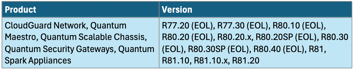 Current critical vulnerabilities affecting Check Point products.