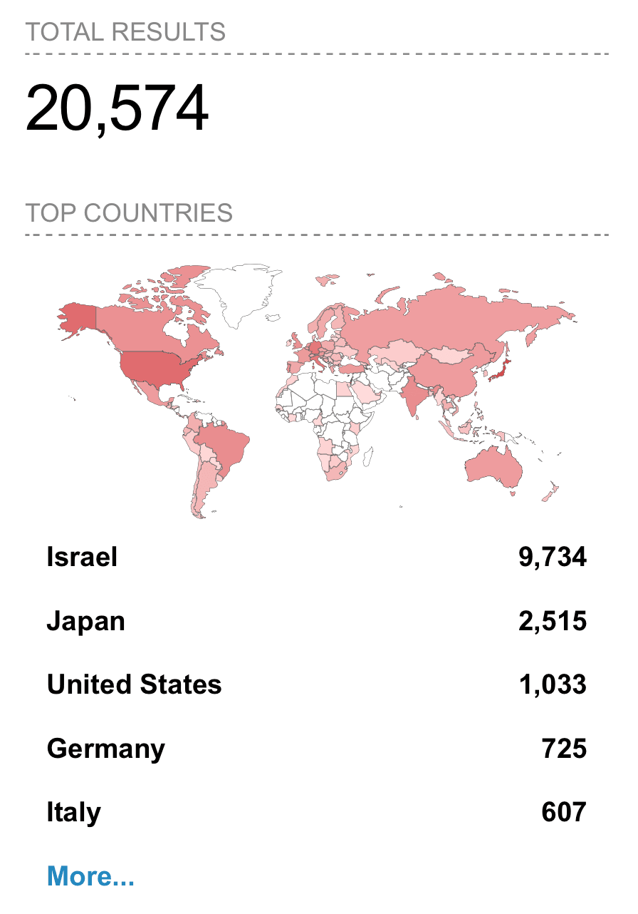Most Check Point SNX servers are in Israel, Japan, and the US.