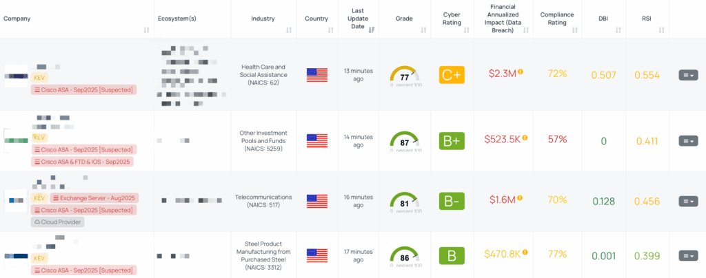 Filtered view of companies with Cisco ASA – Sep2025 FocusTag™ on the Black Kite platform.