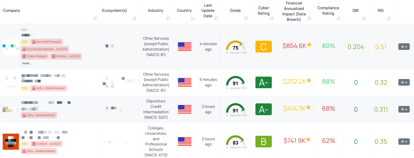 Filtered view of companies with Jetty – MadeYouReset FocusTag™ on the Black Kite platform.