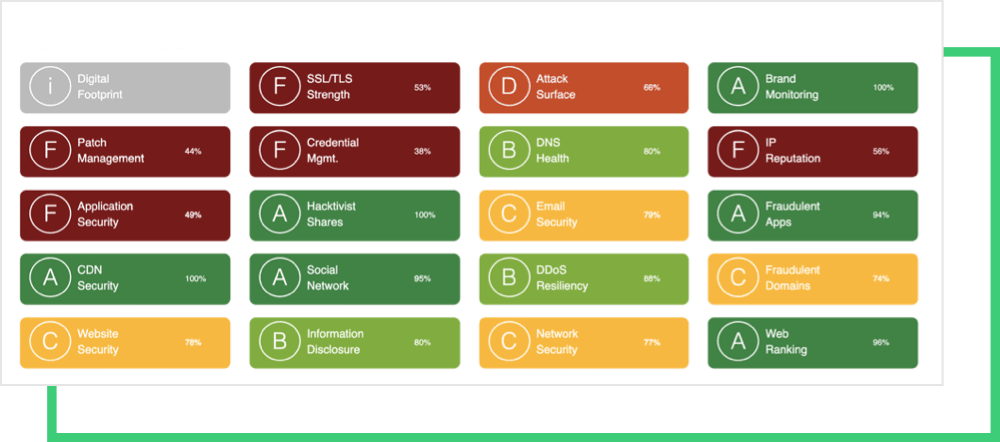 attack surface grading