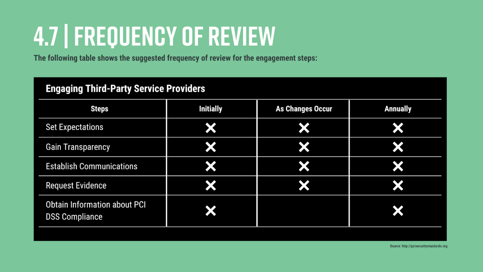 frequency-of-review-1536x864