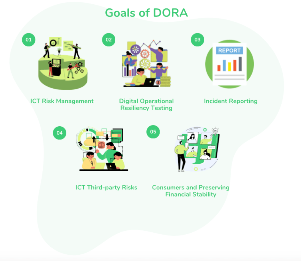 goals-of-dora.png