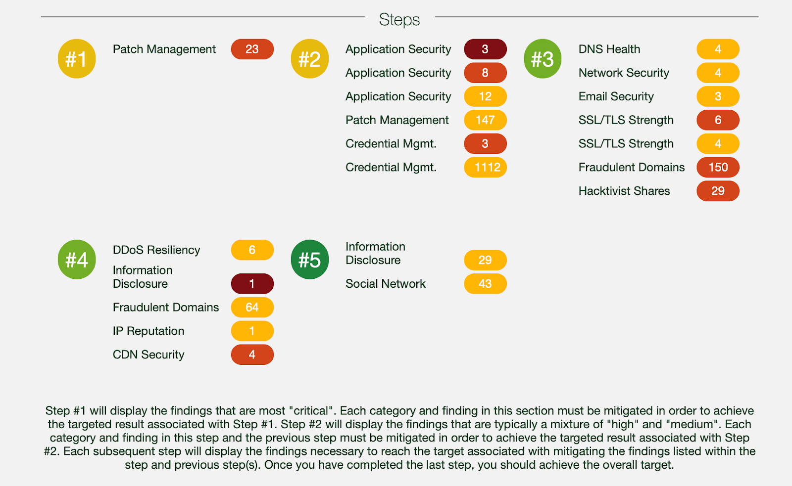 patch management