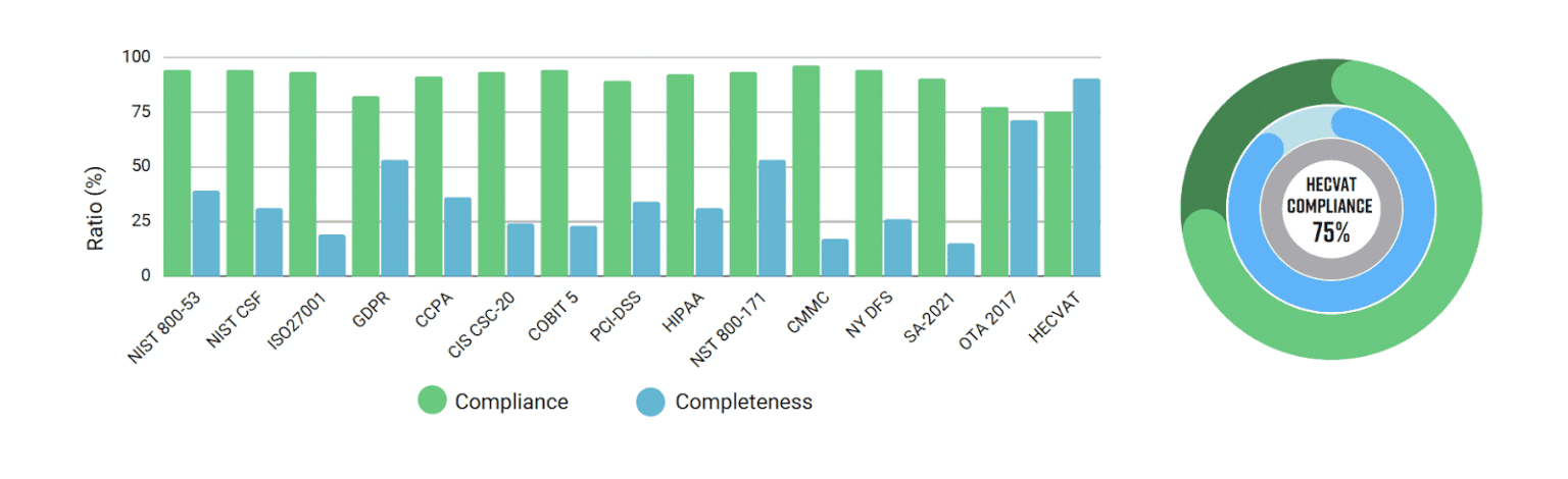hecvat-compliance-1536x470