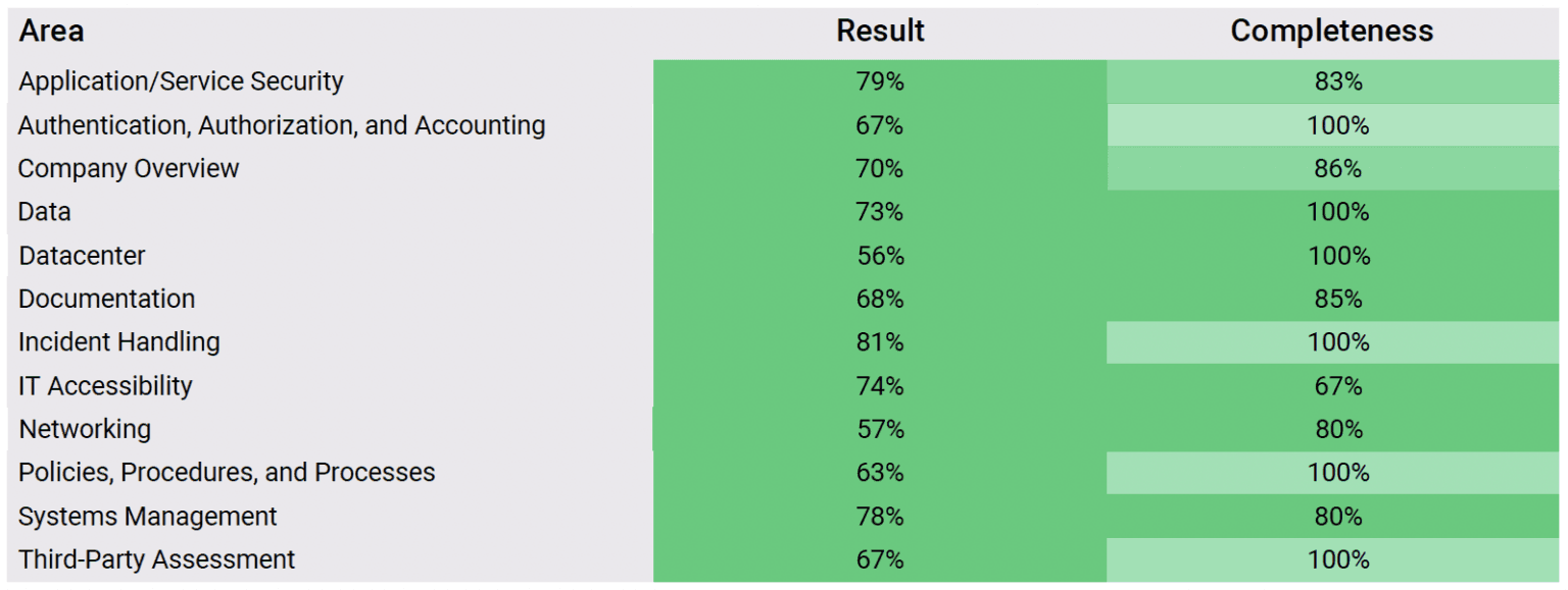 hecvat-image-1536x579