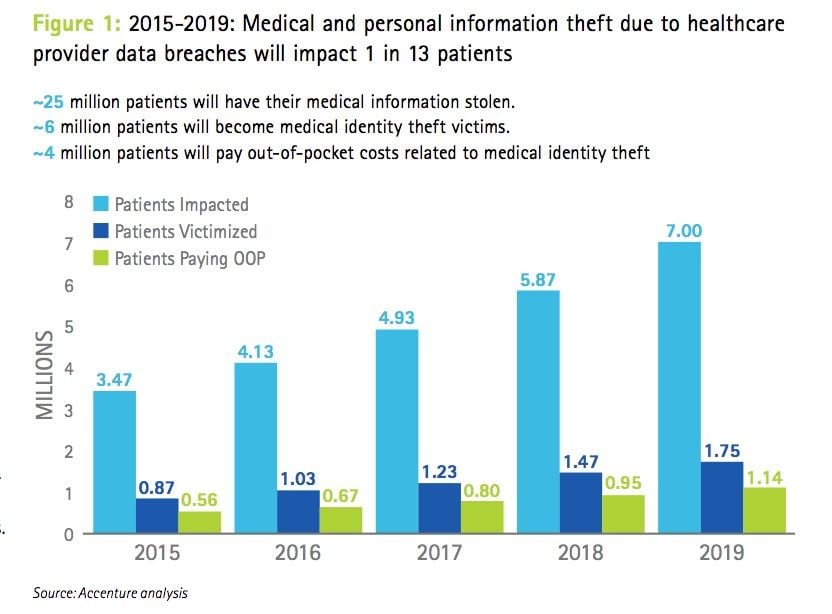 hipaa_accenture_analysis