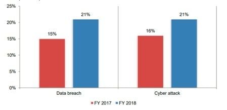 IoT Devices - third party risks
