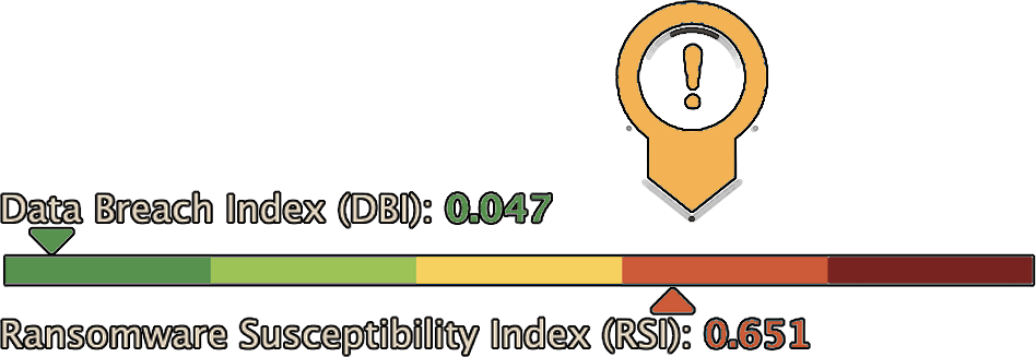 kaseya-rsi