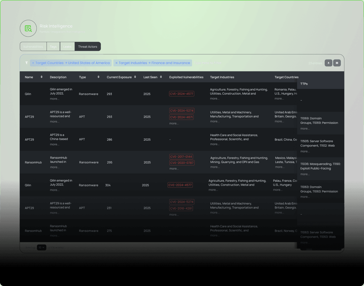 Threat Actor Intel image.