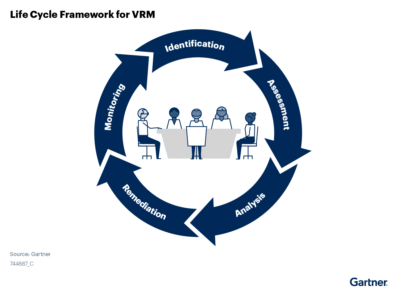 life-cycle-framework