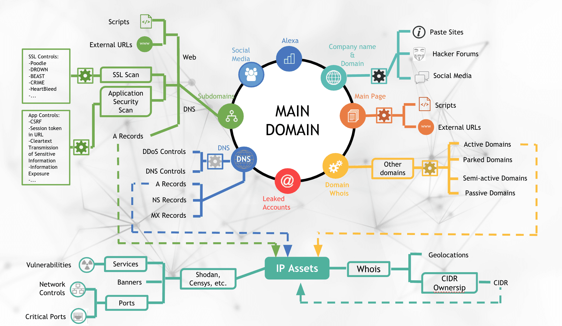main_domain