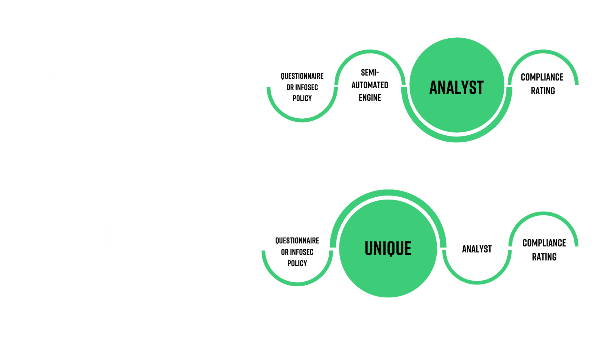 before and after infosec