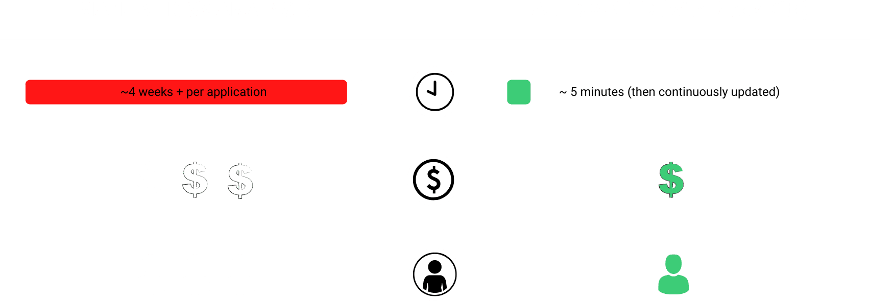 making-the-case-for-automation-1