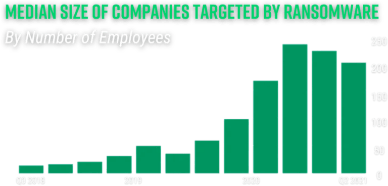 median-size-of-companies